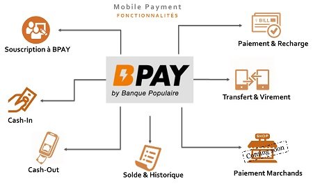 Paiement mobile: La Banque Populaire “recrute” les commerçants pour sa solution B-Pay