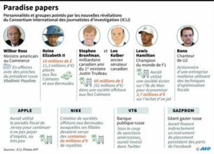 &ldquo;Paradise papers&rdquo; : les personnalités et groupes cités